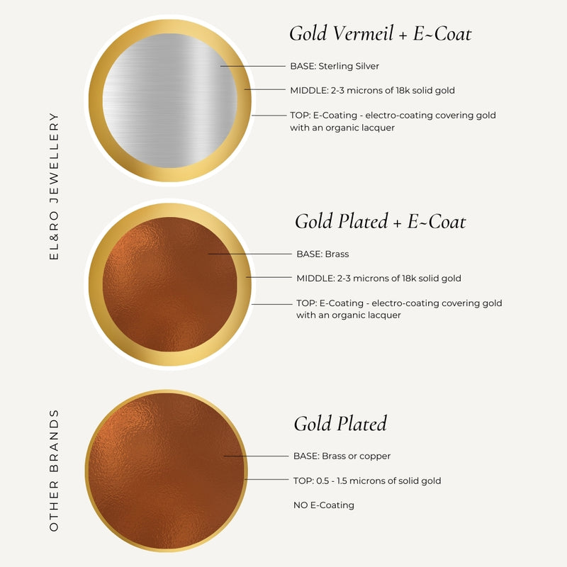 Plating Thickness Gold Filled Gold Vermeil Plating Thickness Gold